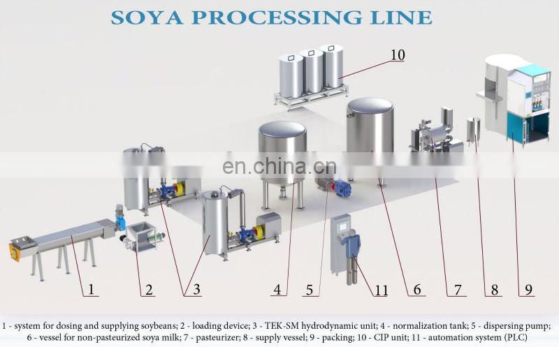 Semi automatic soya milk production machine / soymilk production line