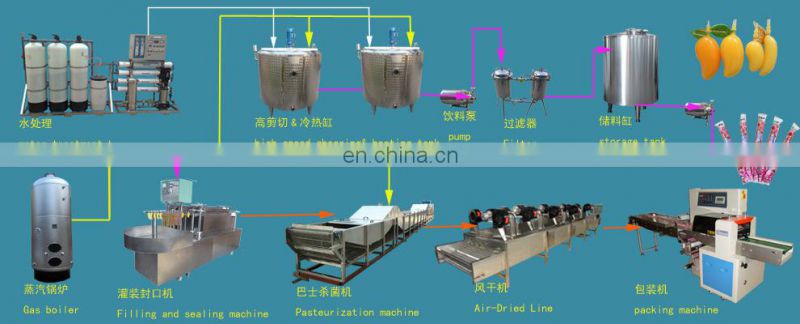 Factory Shanghai Genyond cup pudding filling sealing packing equipment jelly processing plant production line making   machine