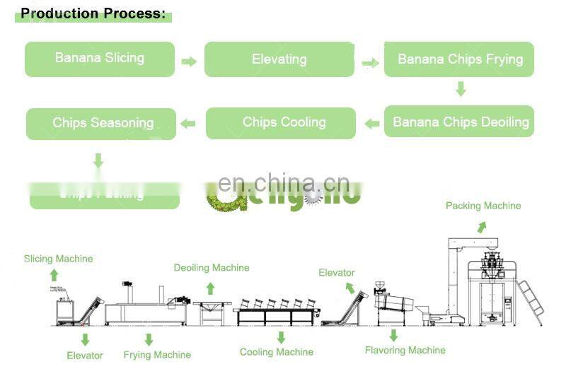 banana chips production line banana chips frying machines deoiling machine