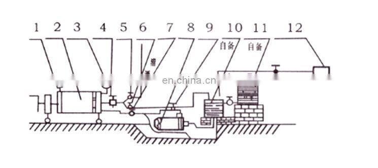 Diatomaceous earth filter wine yellow wine high efficiency precision filter