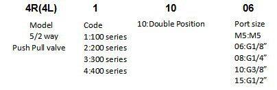 Hand Push pull valves