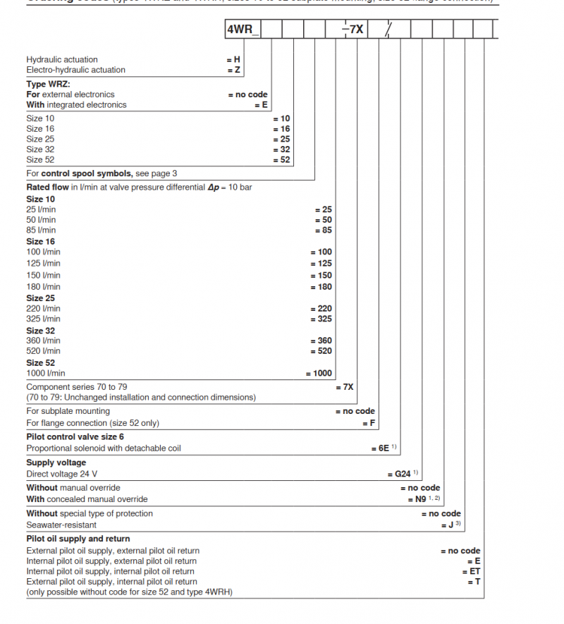 Rxeroth New 4WRZE10W6-50-7X/6EG24N9K31/F1D3V R900939922 Proportional Solenoid Hydraulic Flow Control Valve R900939922