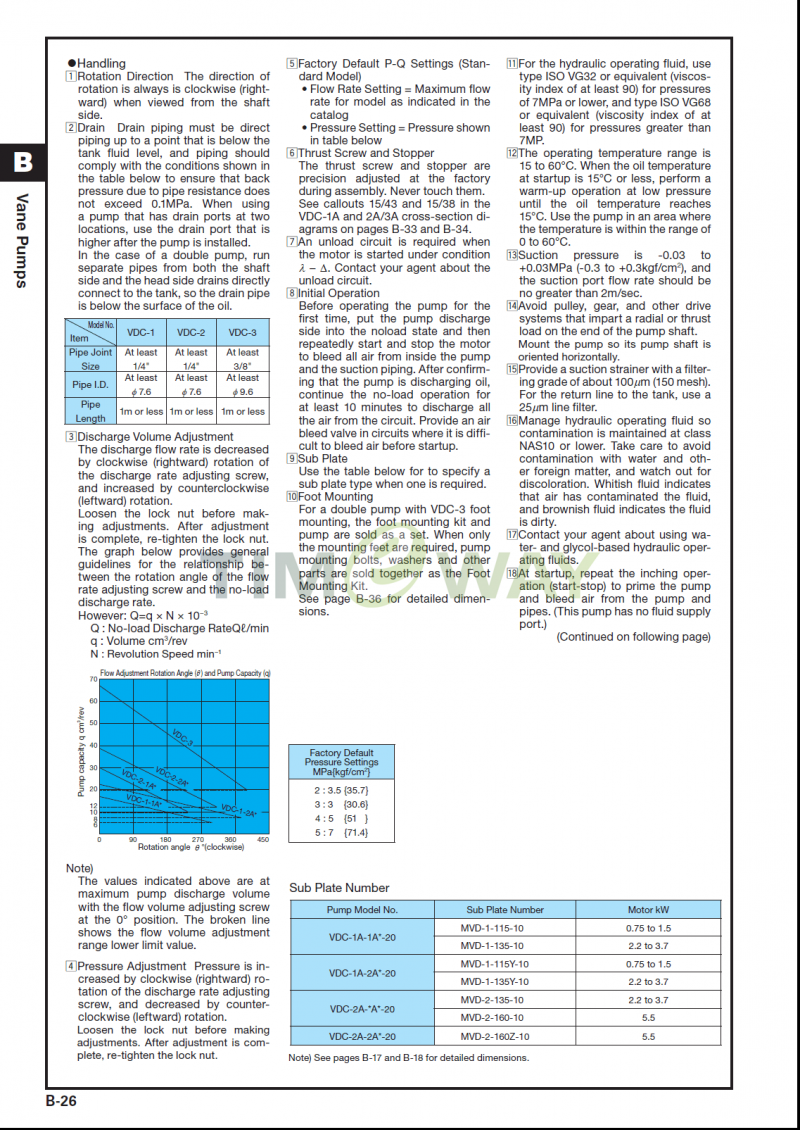 TIMEWAY Hydraulic Pump VDC-1A-F40D-20 High Pressure Variable Displacement Vane Pump Replacement for TAIWAN EALY