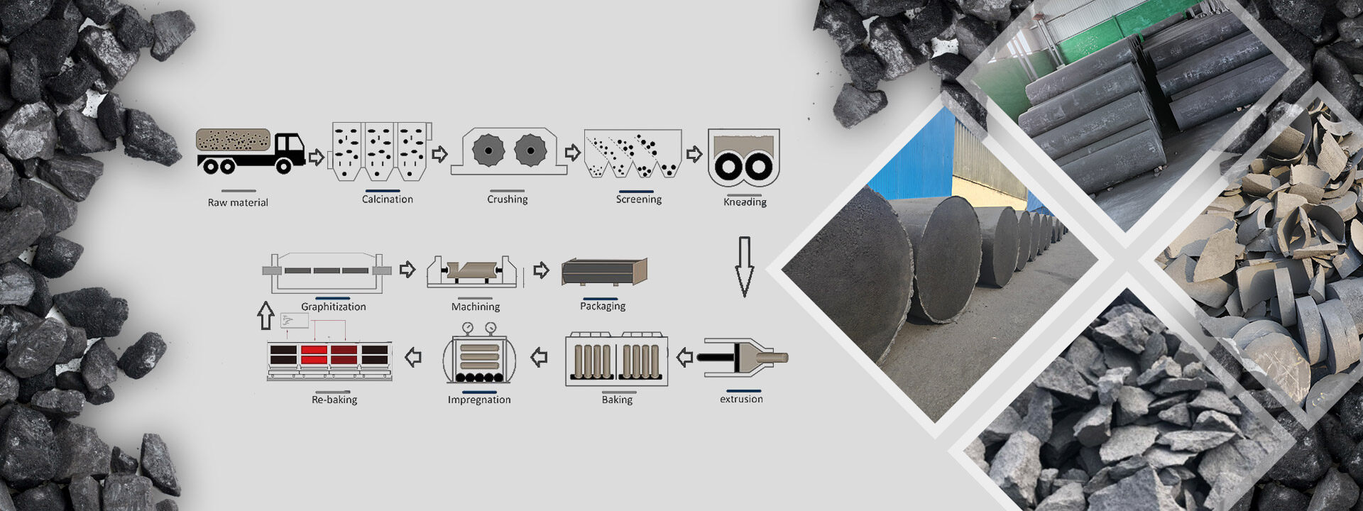 Handan Sudong Carbon Products Co., Ltd. company overview - view 1