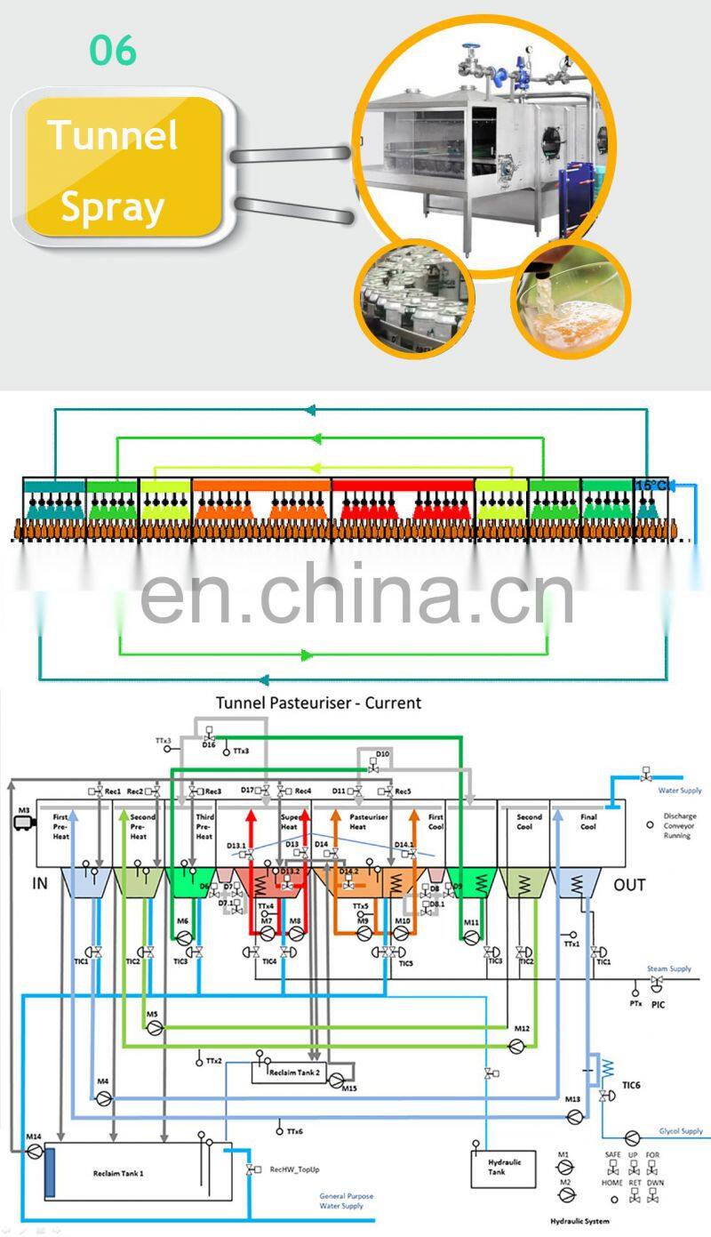 500l-1000 L/H Multi Tube Uht Sterilizer Tubular Type Pasteurizer Juice Sterilizer Machine