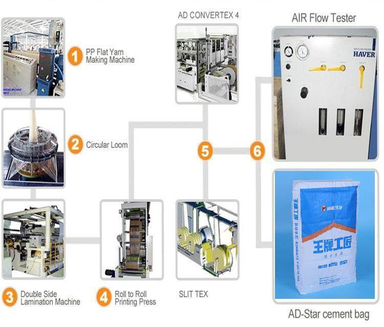 Anhui Guanzhong Packaging Co.,Ltd. company overview - view 3