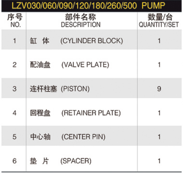 Hydraulic spare part Linde LZV Series Lzv030 Lzv060 Lzv090 Lzv120 Lzv180 Lzv260 Lzv500 Hydraulic Pump Parts spare repair kit