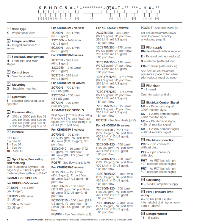 Vickers Proportional Valve KHDG5V-5-2C100N-X-VM-U1H1-20 Eaton Vickers