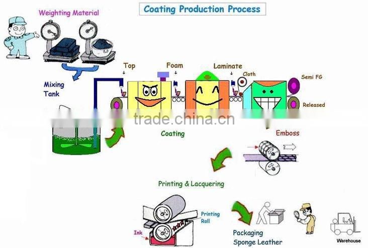 Pvc leather shop cloth manufacturing process