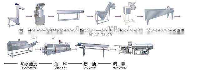 Automatic potato chips production line/making machine
