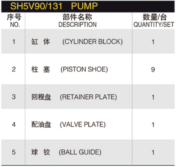 hydraulic Spare Parts repair Kit Hydraulic plunger Pump SH5V90/131 MVPD30 45S Hydraulic Pump Parts with ITALY SAM spare parts