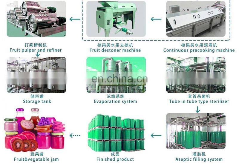 FACTORY FULL AUTOMATIC FRUIT FIG JAM PROCESSING PLANT TOMATO PASTE KETCHUP PRODUCTION LINE  CHILL PEPPER  SAUCE MAKING MACHINE