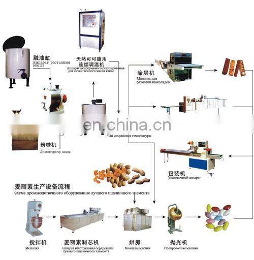 Mini Stone Chocolate Making Machine For Small Production