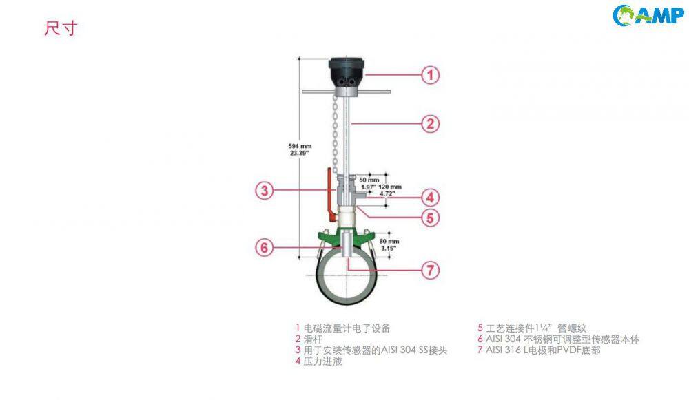 FIP F6.61热插拔式电磁流量计尺寸图.jpg