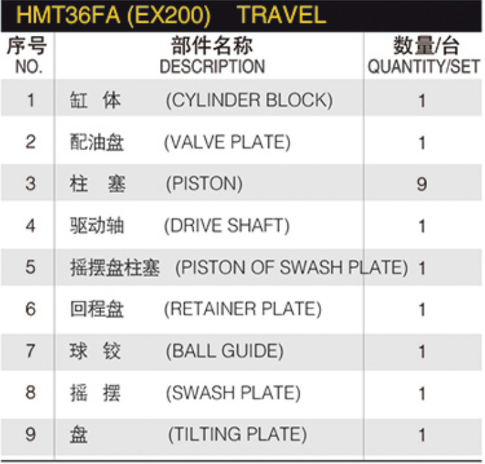 Excavator Spares Part Hmt36fa HMT36FA EX200 Hydraulic Travel Motor Spare Parts ZX200/ZX230 ZAX200-5 Final Drive Motor 3106481