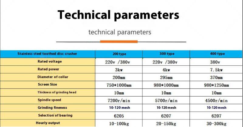 304 Stainless Steel Self-Priming Cyclone Dust Removal Octagonal Seasoning Grinder Toothed Disc Rice Pepper Grinder for Sale