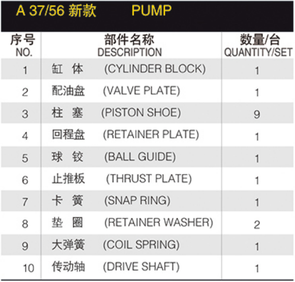 construction machine Hydraulic spare parts A 37/56 A37 A56 pump  Repair Kit Cylinder Block/ Valve Plate/Shaft Spare Parts