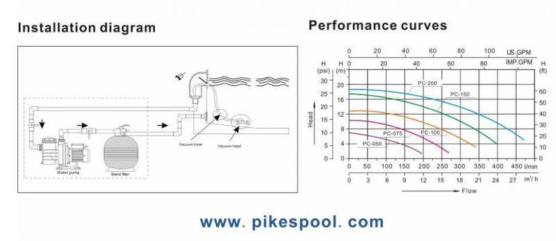 PIKES New PC Series Powerful Pump With Durable Shell Swimming Pool Pump