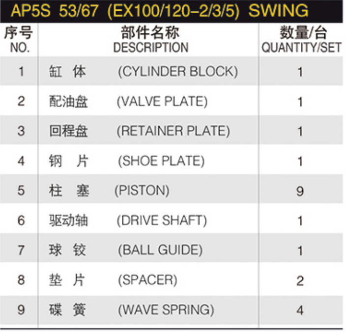 Excavator Main Pump Inner Parts Hydraulic Pump Spare Parts Piston Pump Repair Kit AP5S 53/67 (EX100/120-2/3/5) SWING