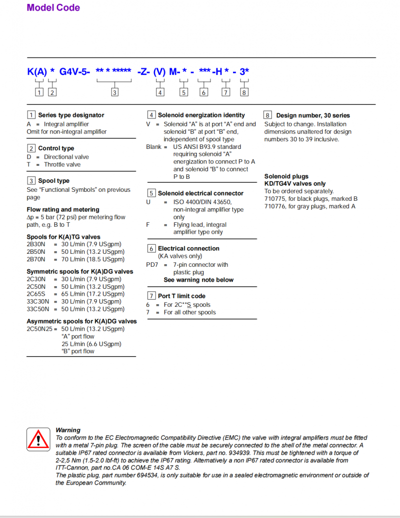 KDG4V VICKERS Proportional Directional Valve KDG4V-3-33C30X-VM-U-H760