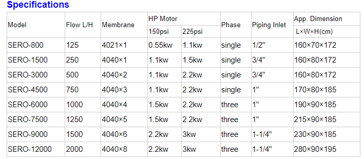 equipment tech data.jpg