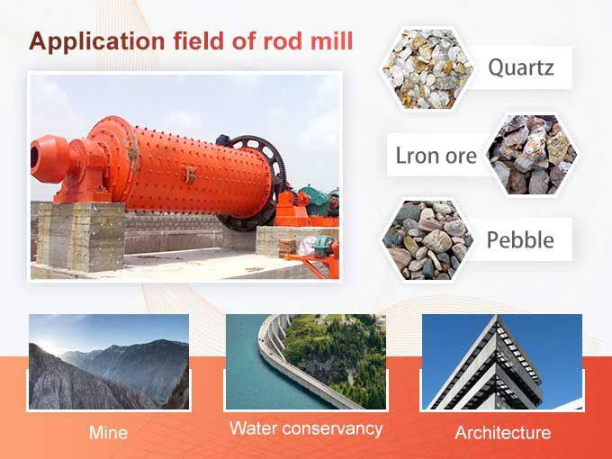 Ball mill price
