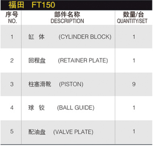 Hydraulic Spare Parts Repair Kit Hydraulic Plunger Pump for FOTON 65-7 39 FT150 Travel SWING Hydraulic Pump Parts Spare Parts