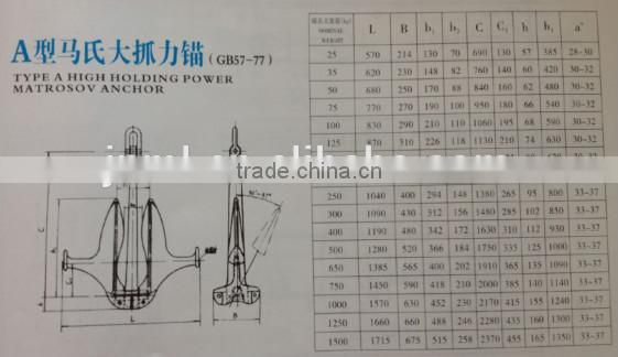 High Quality Welded Marine Steel Japan Stockless Anchor for Boat - China  Marine Anchor, Stockless Anchor
