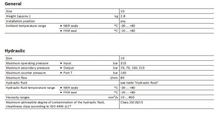 Rexroth ZDR10DP1-4X/150YM Flow Control Valve Safety Relief Pressure Reducing Valves