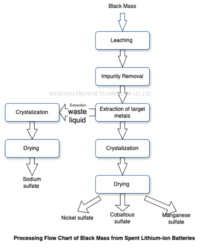 APPLICATION OF MVR EVAPORATOR IN POWER LITHIUM BATTERY RECYCLING.png