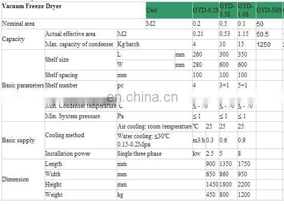 Commercial fruit dehydrator/food vacuum dehydrator/food freeze dryer