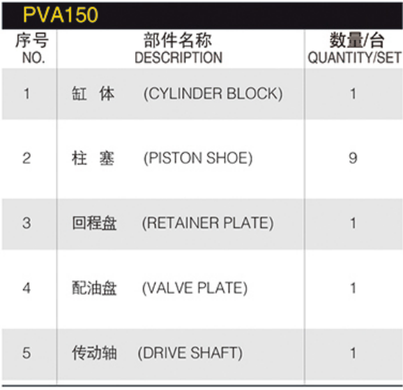 Hydraulic Piston Pump Spare Parts MS340 PVA150 Hydraulic piston pump Motor Parts with Kayaba Pump Spare Repair Kit