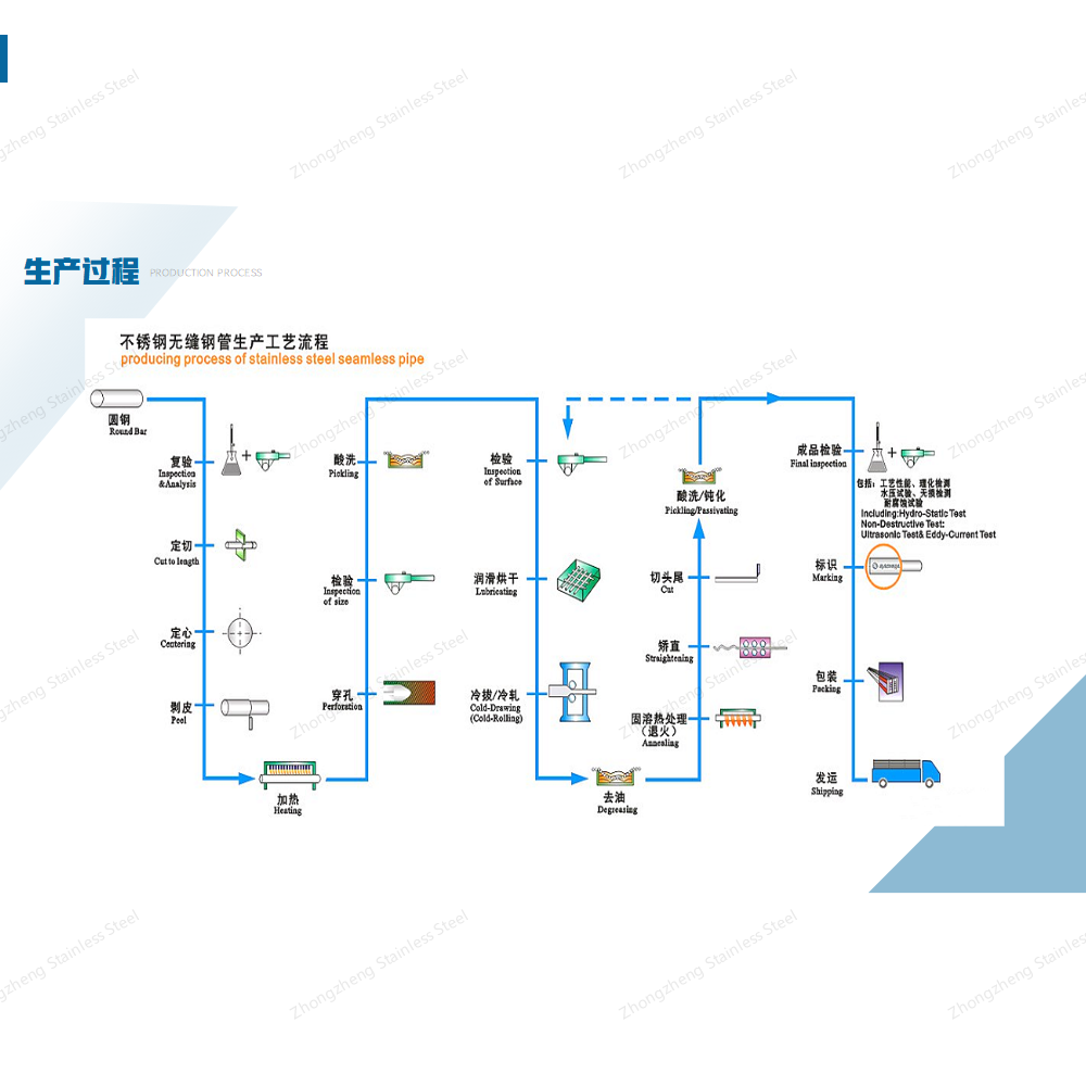 浙江中正宣傳冊(cè)-管子1_07