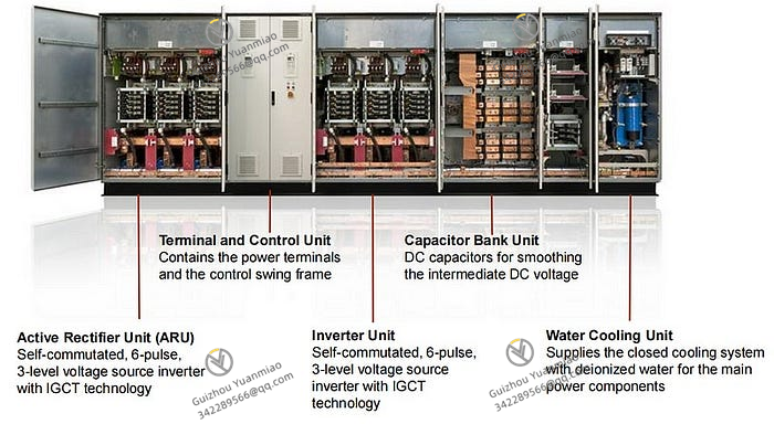 Módulo de fase ABB S-073N en la unidad de accionamiento de CA de media tensión del sistema ACS6000