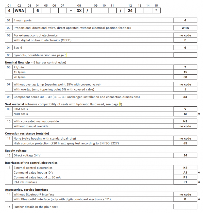 Rxeroth Proportional Hydraulic Valve 4WRAE10E6-22/G24N9K3X/A1V R900558356 Industrial Component