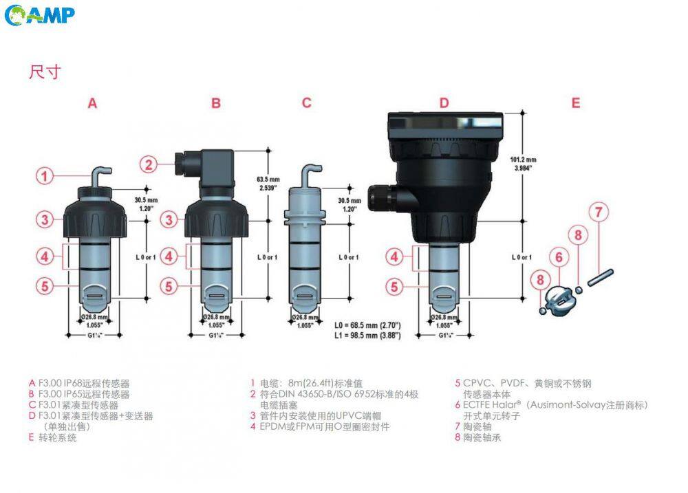 FIP F3XX转轮式流量传感器尺寸图.jpg