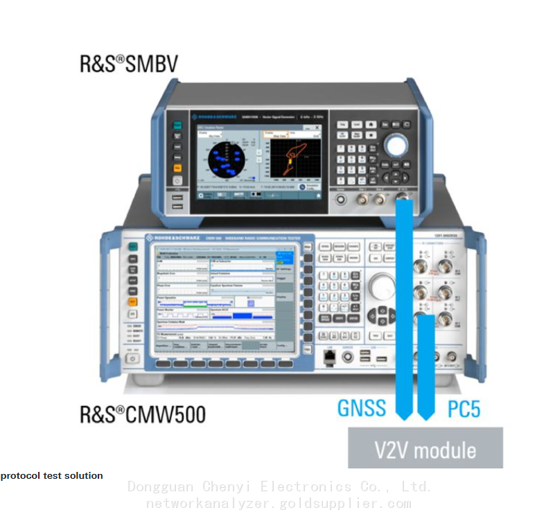 CMW500