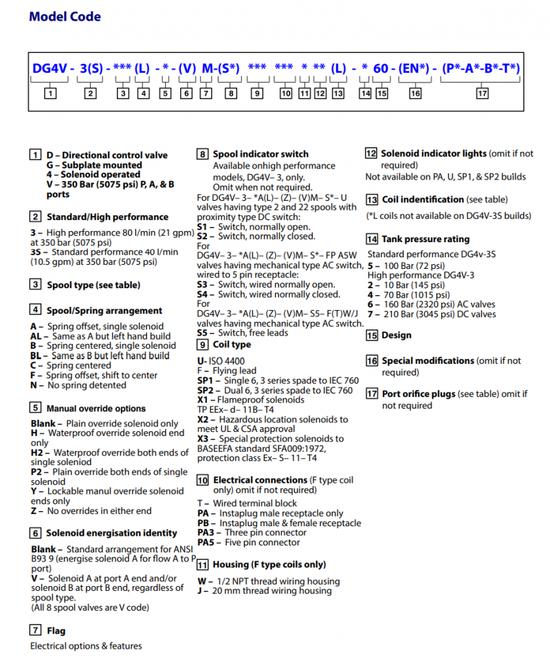 DG4V VICKERS Directional Control Valve DG4V-3-2BL-M-U-H7-60-EN210