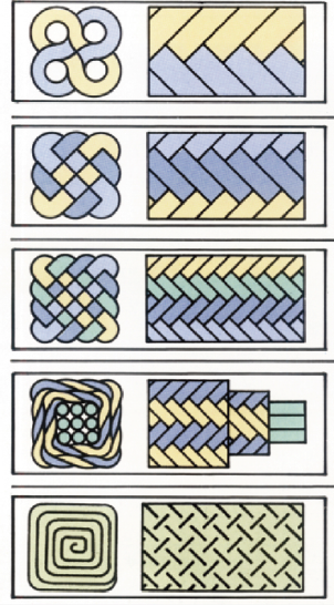 Professional Braided Packing Manufacturer: Innovation, High Performance and Factory-Direct Prices
