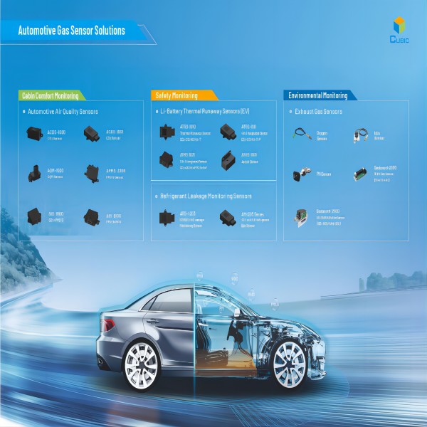 Cubic Innovative Automotive Gas Sensing Solutions