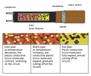 Floor Warming Systems German Underfloor Heating Cable Wood Heating Trace Cable