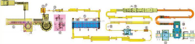 aseptic cold Filling Machine for Beverages  for milk beverages in PET bottles