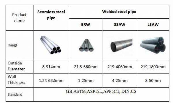 Cangzhou Wilson Pipeline Co.,ltd company overview - view 2