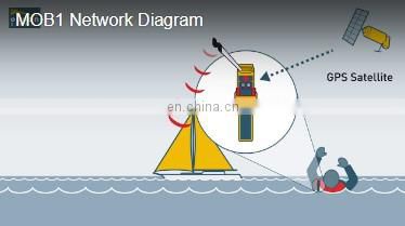 The worlds smallest personal locating AIS Man OverBoard device with integrated DSC MOB1