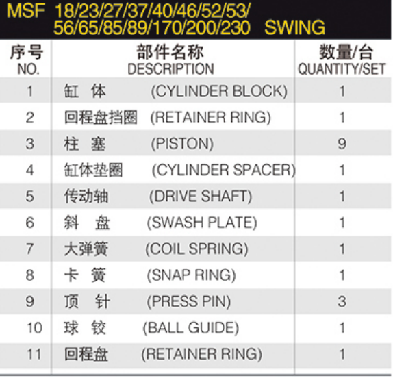 spare parts  MSF 18/23/27/37/40/46/52/53/56/65/85/89/170/200/230 Hydraulic SWING Motor Parts with Kayaba Pump Spare Repair Kit