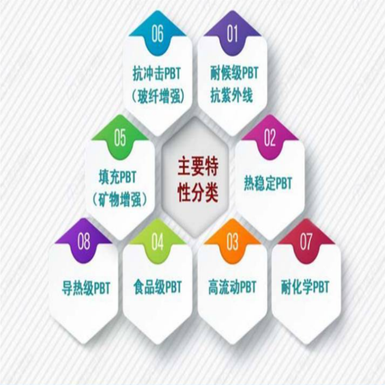 PBT产品介绍04