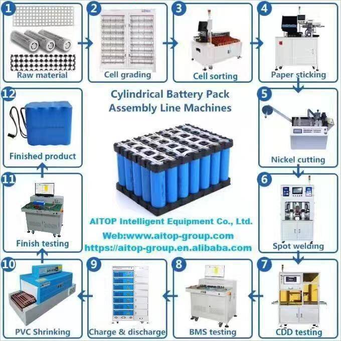 battery pack machine factory