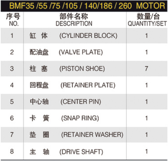 Hydraulic spare part for Linde BMF series BMF35  BMF55 BMF75 BMF105 BMF140 BMF186 BMF260 Hydraulic Pump Parts spare repair kit