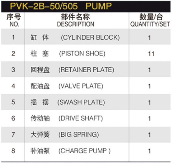 Hydraulic Piston Pump Spare Parts PZ-6B-180/220  PVK-2B-50/505  Piston Pump Repair Kit for Nachi Main Pump