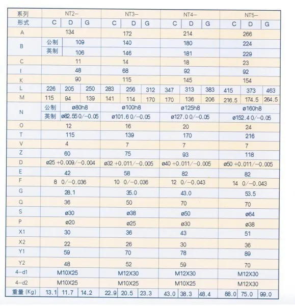 Hydraulic Pump NT2-G16F-0 Degrees High Pressure Internal Gear Oil Pump 32bar